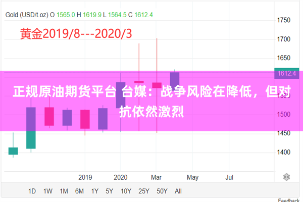 正规原油期货平台 台媒：战争风险在降低，但对抗依然激烈