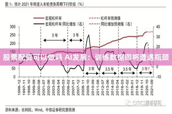 股票配资可以做吗 AI发展：训练数据即将遭遇瓶颈