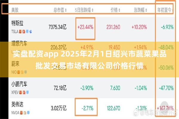 实盘配资app 2025年2月1日绍兴市蔬菜果品批发交易市场有限公司价格行情