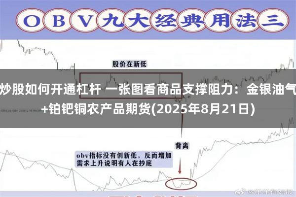 炒股如何开通杠杆 一张图看商品支撑阻力：金银油气+铂钯铜农产品期货(2025年8月21日)