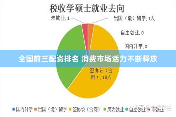 全国前三配资排名 消费市场活力不断释放